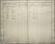 Bevolkingsregister gezin Bemener 1846-1849 Bevolkingsregister gezin Bemener 1846-1849
